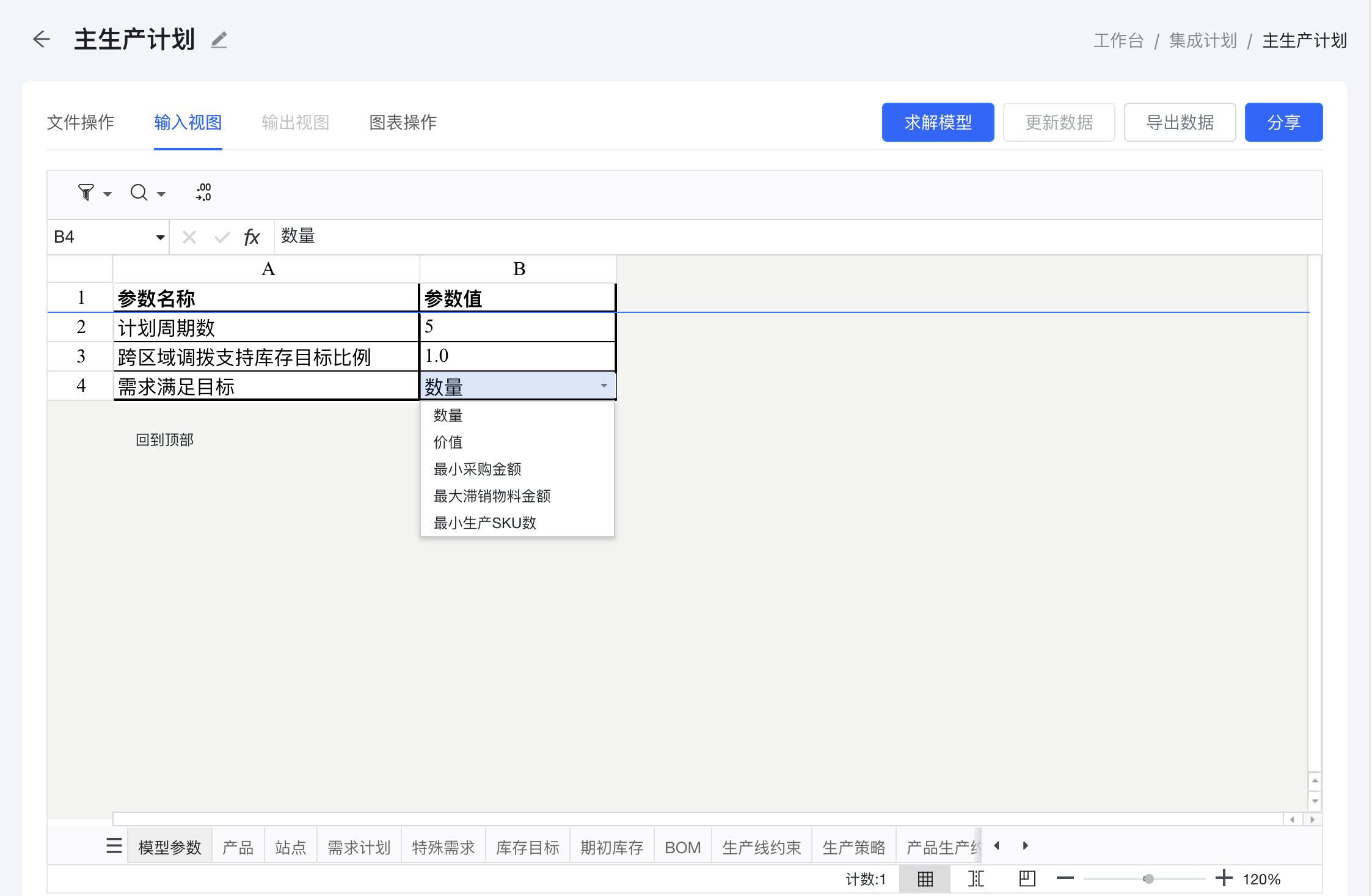 多重目标优化示意图
