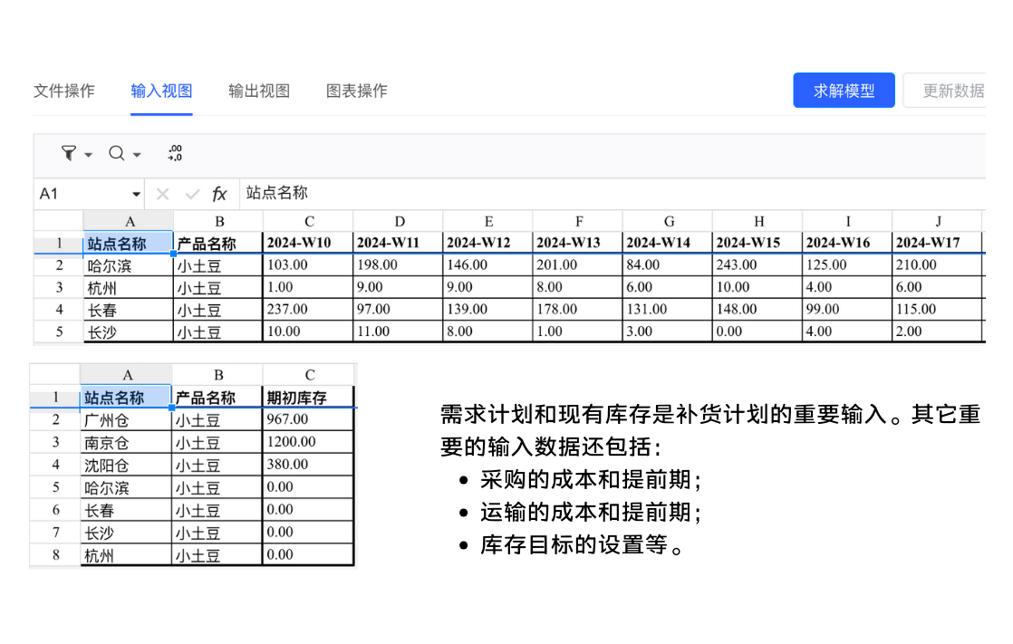 需求数据和库存数据表
