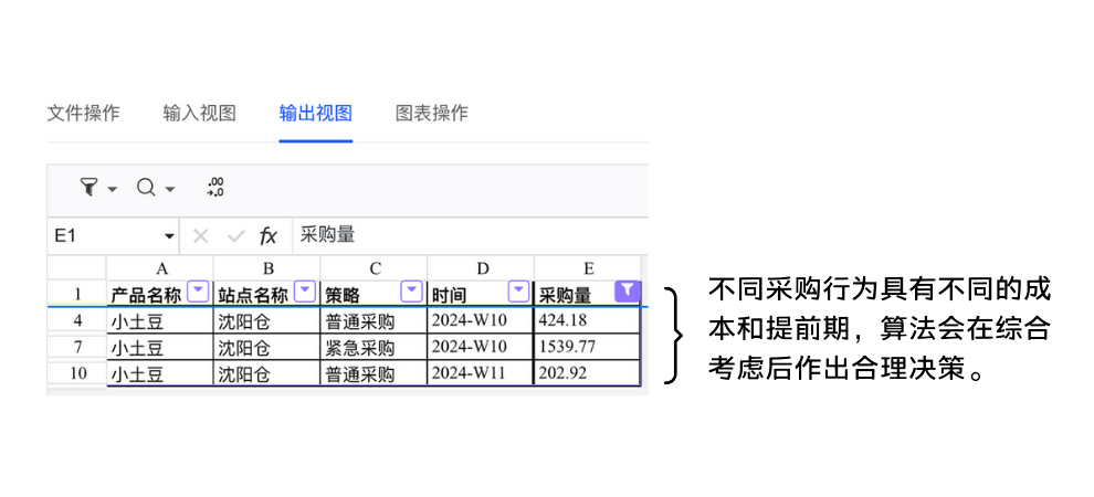 直接采购方案结果