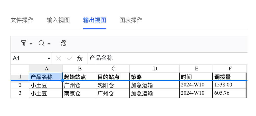 重新规划调拨方案